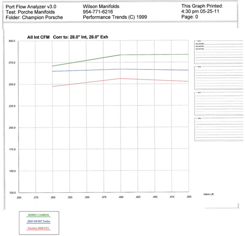 carbon-manifold-turbo