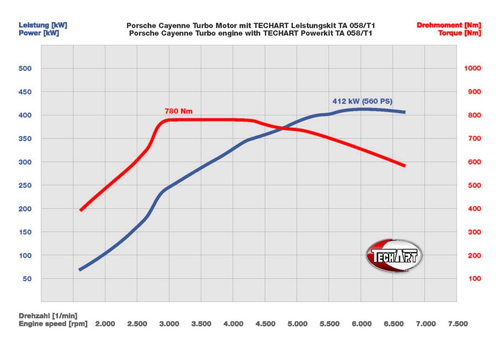 techart-powerkit-cay3