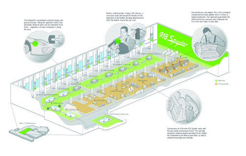 05-De-4000-m2-en-de-100-uren-van-de-Porsche-918-Spyder